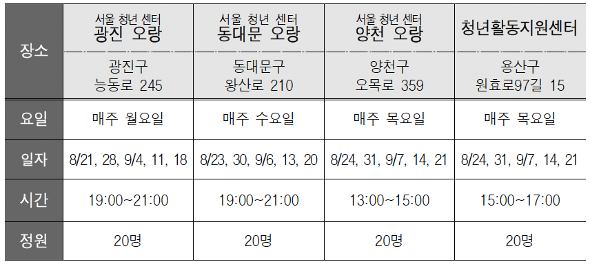 청년인생설계학교 4기 모집중! 신청 모집인원 코스별 커리큘럼 1 청년인생설계학교 라이프코스 운영 장소 및 일정