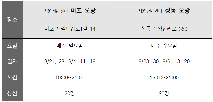 청년인생설계학교 4기 모집중! 신청 모집인원 코스별 커리큘럼 3 청년인생설계학교 리더십코스 운영 장소 및 일정