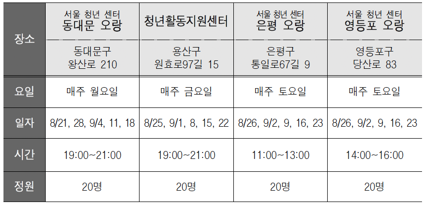 청년인생설계학교 4기 모집중! 신청 모집인원 코스별 커리큘럼 2 청년인생설계학교 커리어코스 운영 장소 및 일정