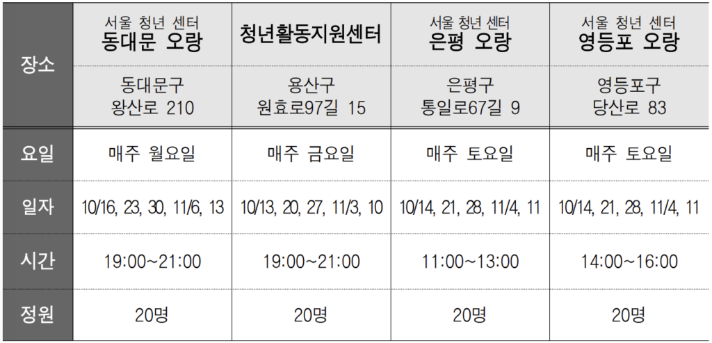 올해 마지막 청년인생설계학교 5기 모집중! 신청 모집인원 코스별 커리큘럼 2 image 1
