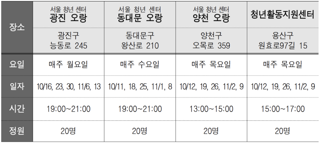 올해 마지막 청년인생설계학교 5기 모집중! 신청 모집인원 코스별 커리큘럼 1 image