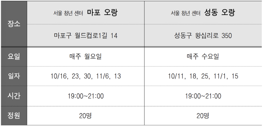 올해 마지막 청년인생설계학교 5기 모집중! 신청 모집인원 코스별 커리큘럼 3 image 2