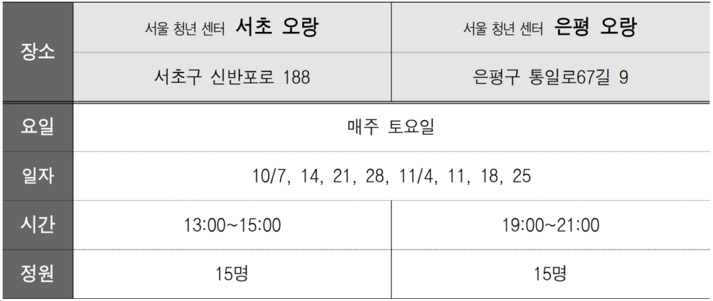 올해 마지막 청년인생설계학교 5기 모집중! 신청 모집인원 코스별 커리큘럼 4 image 3