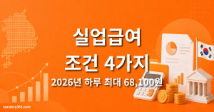 실업급여 조건 4가지 — 180일과 상하한액 68,100원 (2026) 1 실업급여 조건